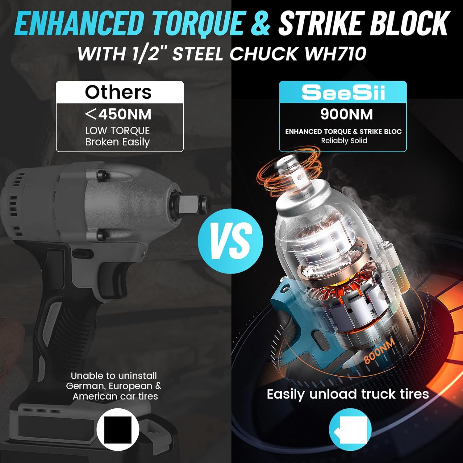 Seesii WH710 Cordless Electric - đánh giá và giá Torque Wrench Digital