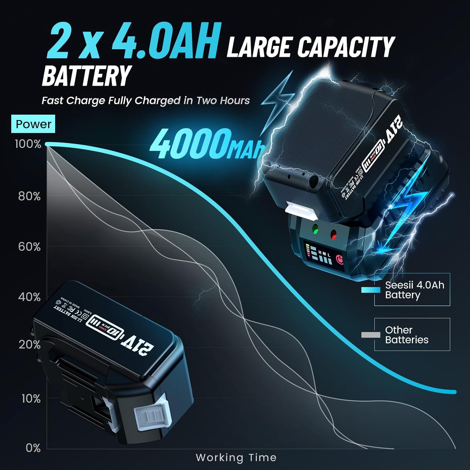 Seesii WH710 Cordless Electric - đánh giá và giá Torque Wrench Digital