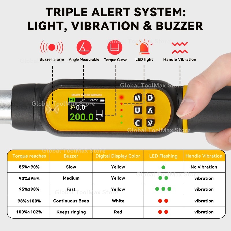 Digital Angle Torque Wrench 6P - đánh giá và giá Torque Wrench Digital